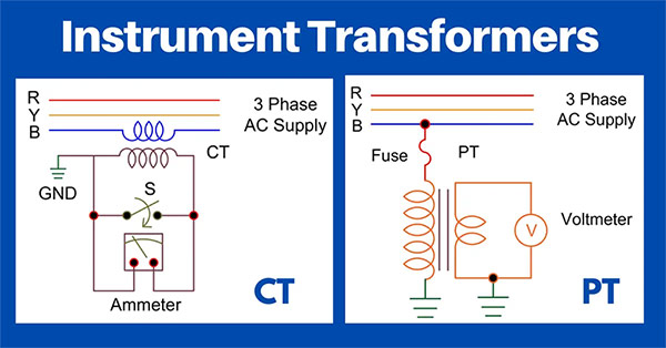 Combined Instrument Transformers
